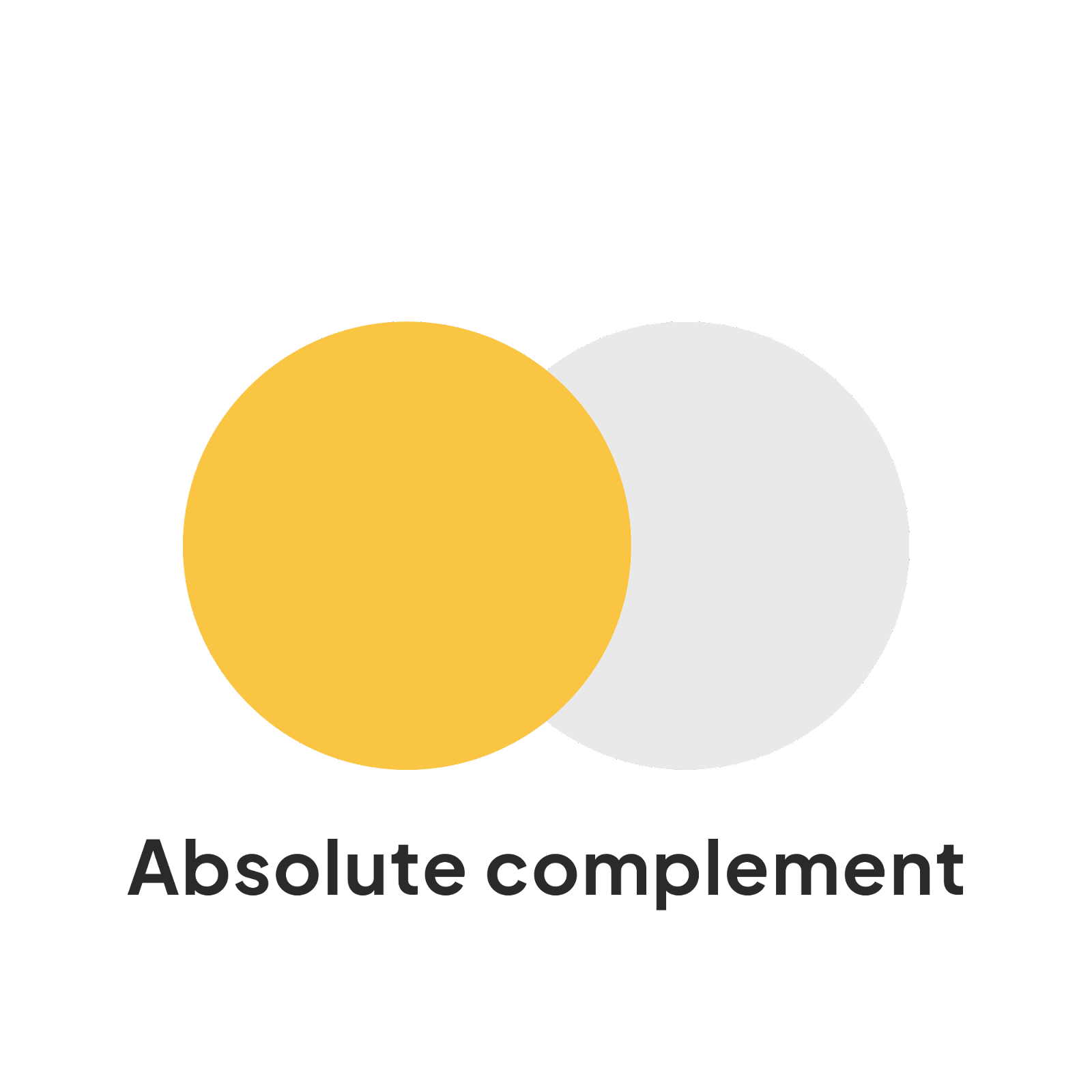 Absolute complement