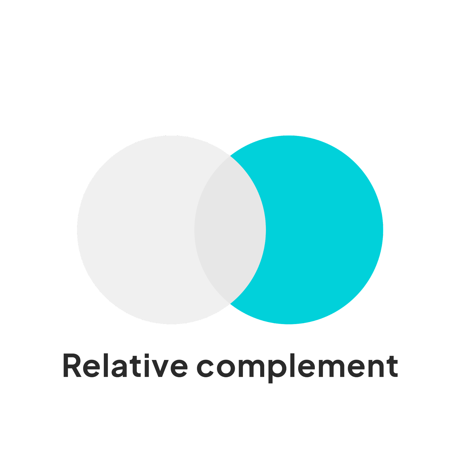 Relative complement