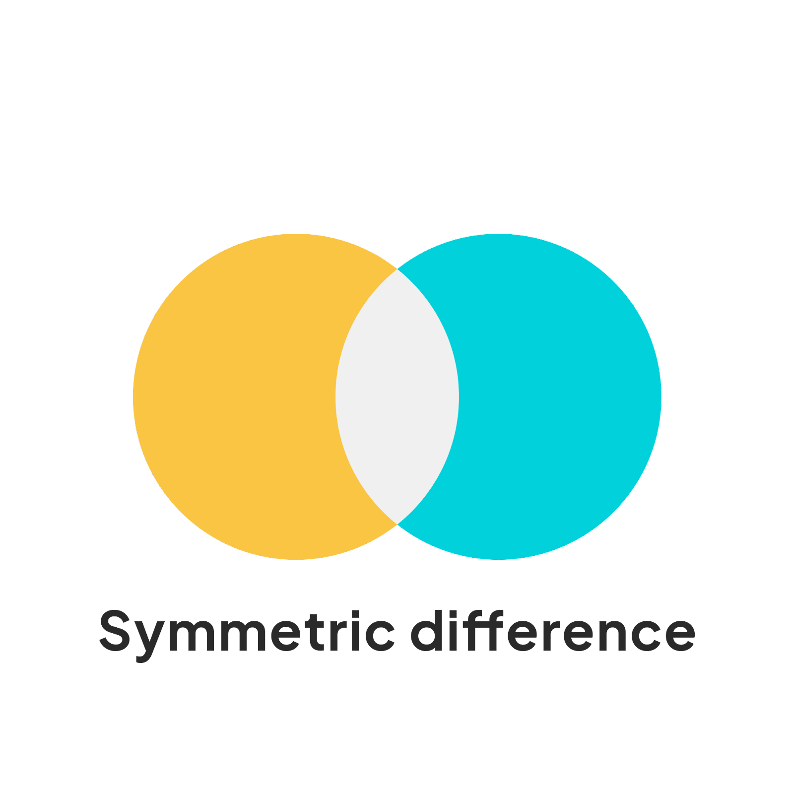 Symmetric difference